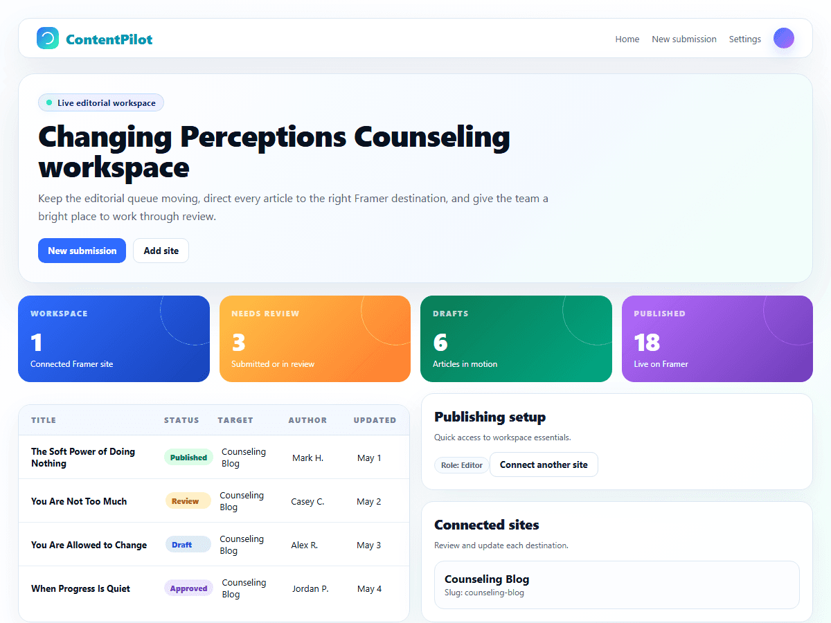 ContentPilot workspace dashboard showing connected sites and editorial queue